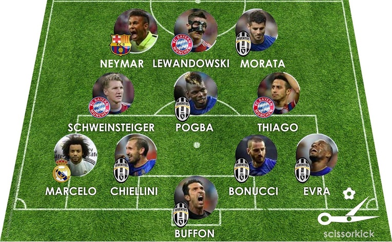 Champions League  Team of the Week 